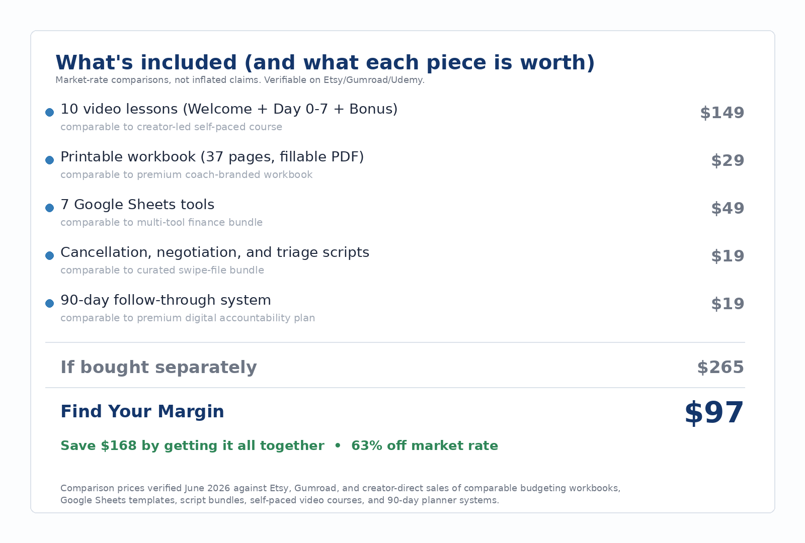 Sold separately: $265 worth. Find Your Margin Alpha: $0. Save 100% during the Alpha.